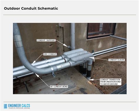 metal conduit in house regulations|electrical conduit installation requirements.